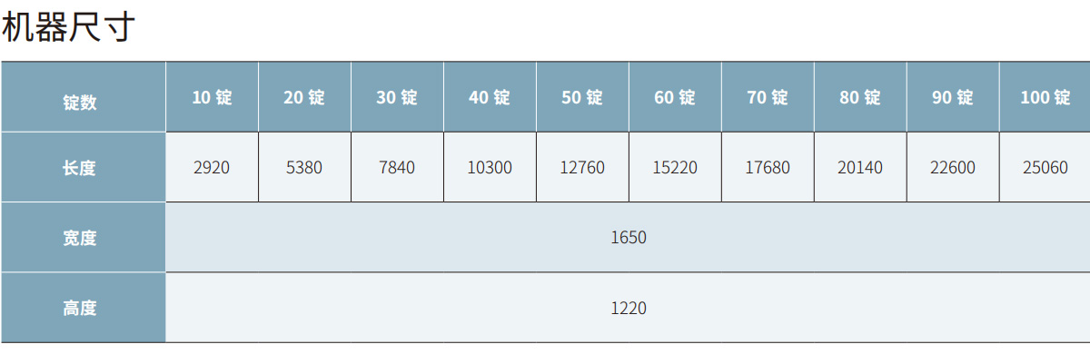 機(jī)器尺寸-cn.jpg